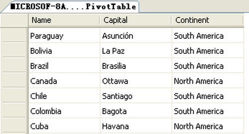 SQL table
